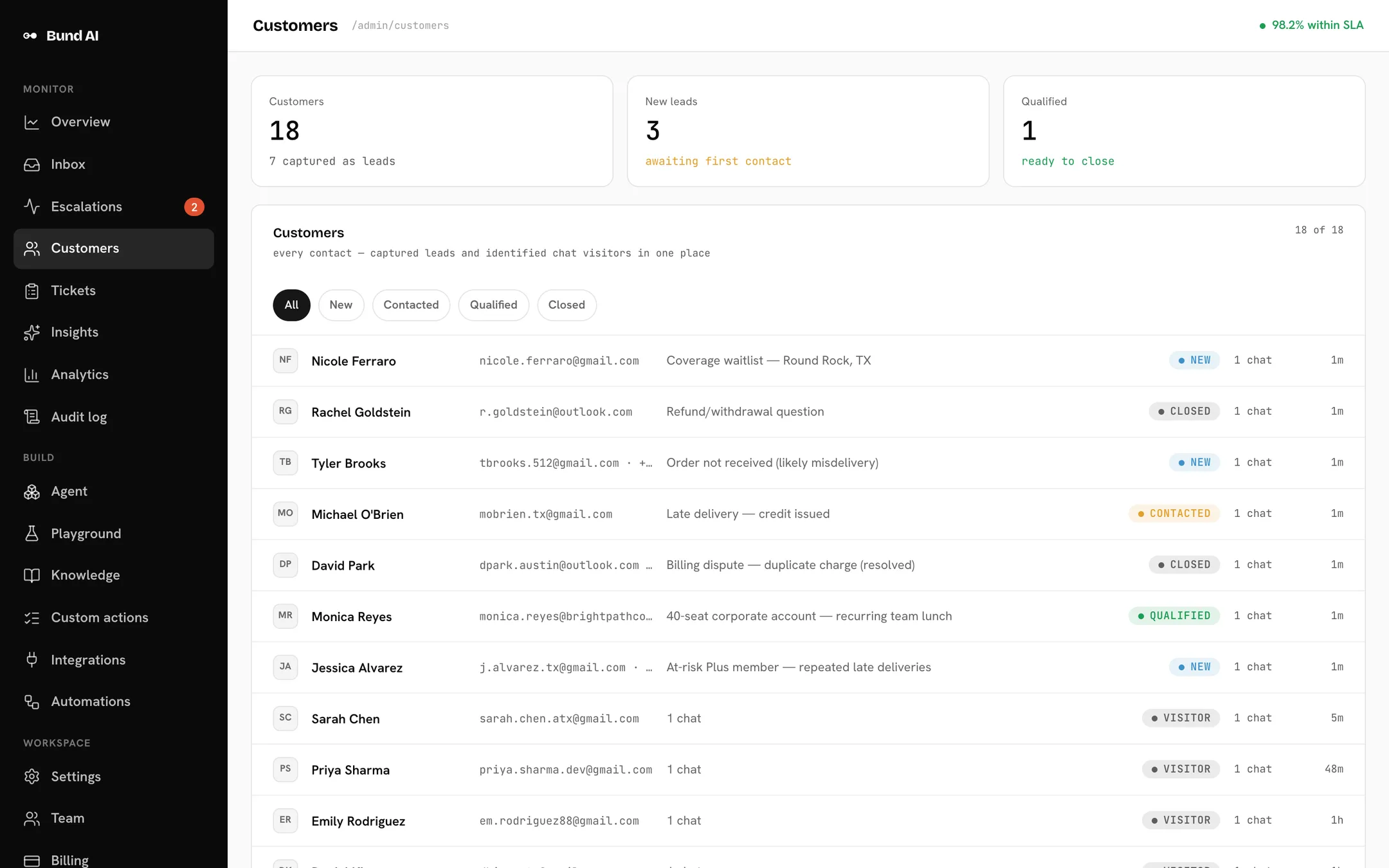 The customers view: every contact captured from chat, with lead status and conversation count.